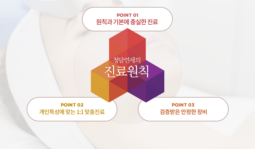 청담연세피부과, 원칙과 기본에 충실한진료, 개인 특성에 맞는 1:1 맞춤진료, 검증받은 안전한 장비