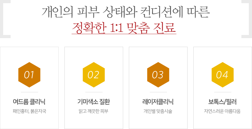 개인의 피부상태와 컨디션에 따른 정확한 1:1 맞춤진료, 여드름클리닉, 패인흉터, 붉은자국, 기미색소질환, 레이저클리닉, 보톡스/필러 